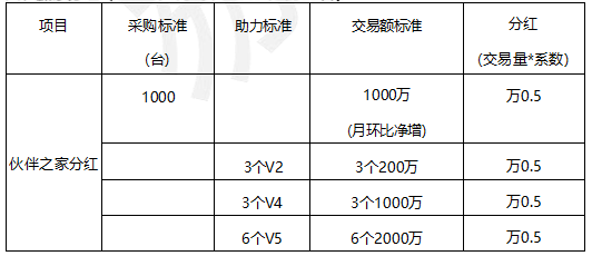 023年度易生聚合家代理市场政策"